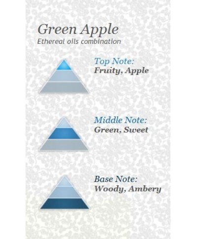 SPRING AIR Green Apple gaisa atsvaidzinātājs, 250ml (Grieķija)