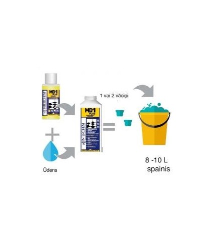 Pudele (1 litrs) grīdas mazgāšanas līdzeklim "MD1 Plus" (Interchem)