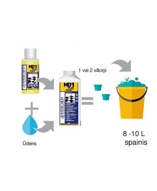Pudele (1 litrs) grīdas mazgāšanas līdzeklim "MD1 Plus" (Interchem)